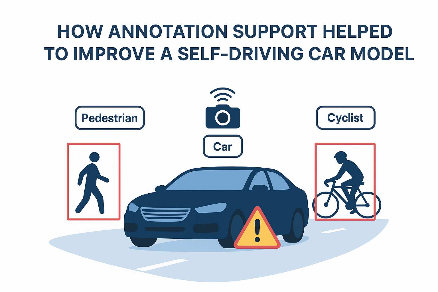 How Annotation Support Helped to Improve a Self-Driving Car Model?