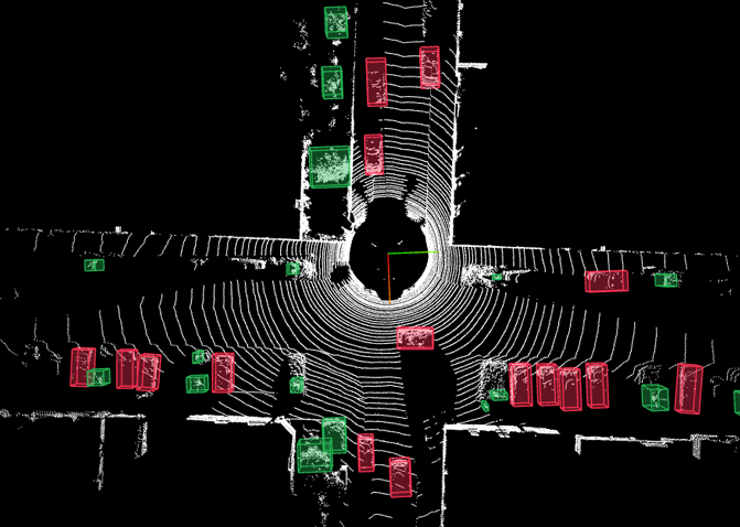 Autonomous Vehicle Annotation